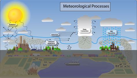 天氣怎麼樣回答——從雲端俯瞰大地的氣象萬象